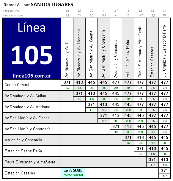 tarifa colectivo línea 105